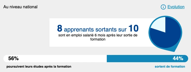 Euroforma formation apprentissage