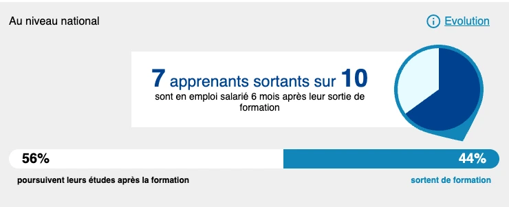 Euroforma formation apprentissage
