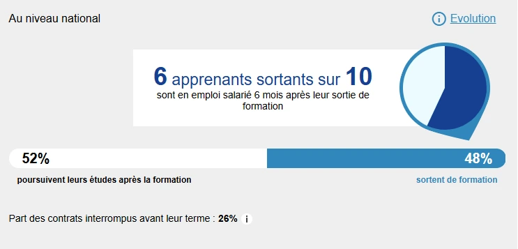 Euroforma formation apprentissage